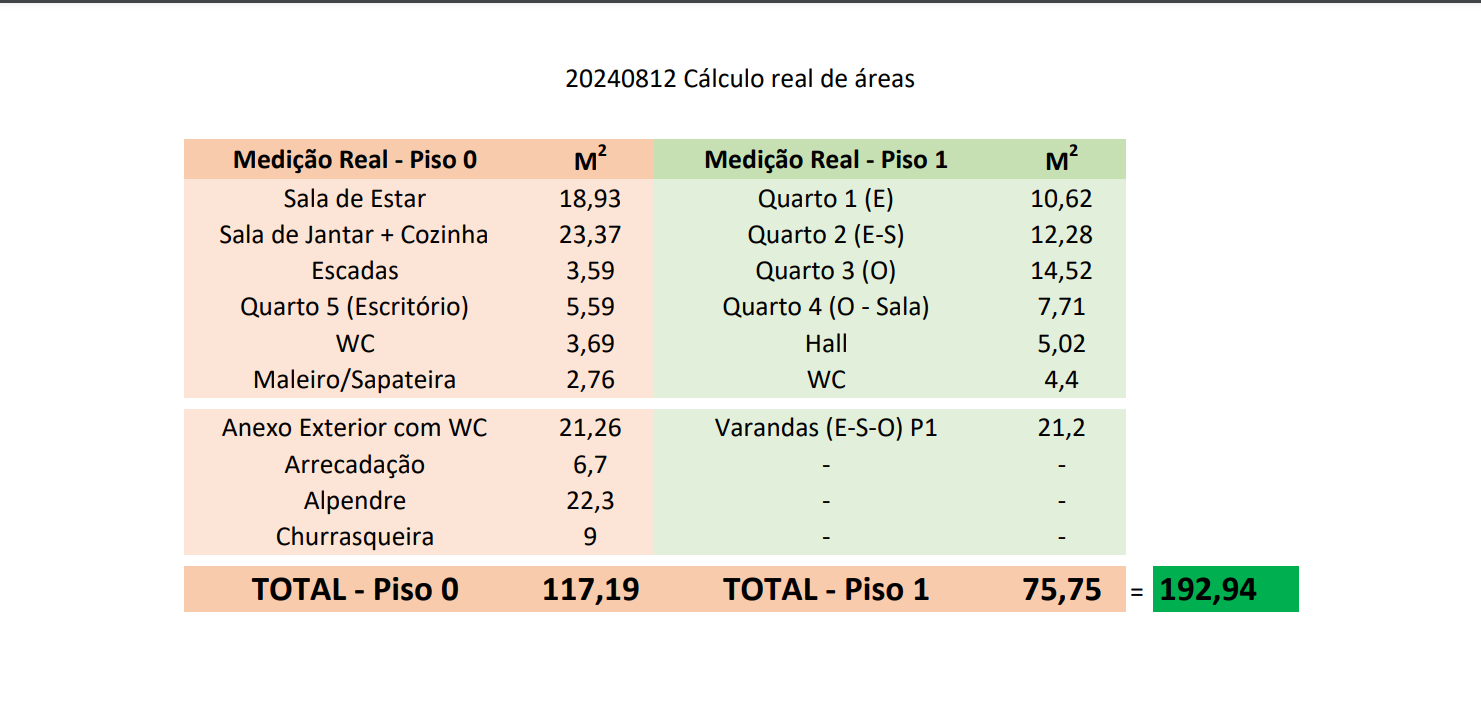 Moradia T4+1 inserida em lote de 335 m2, na Carvoeira